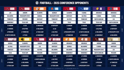 sec model|SEC establishes 2025 football schedule format